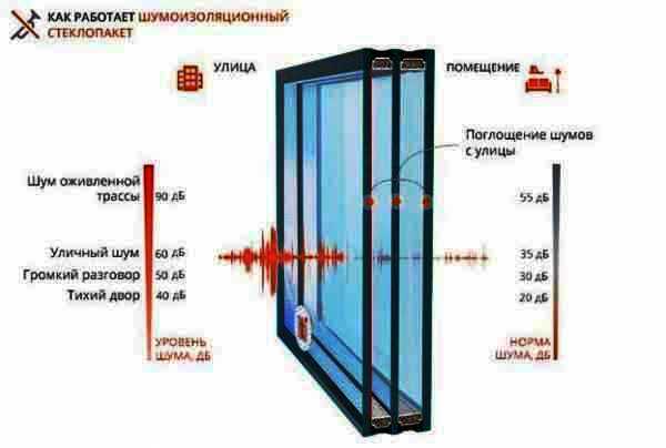 Рис. 5.5. Многослойное  стекло